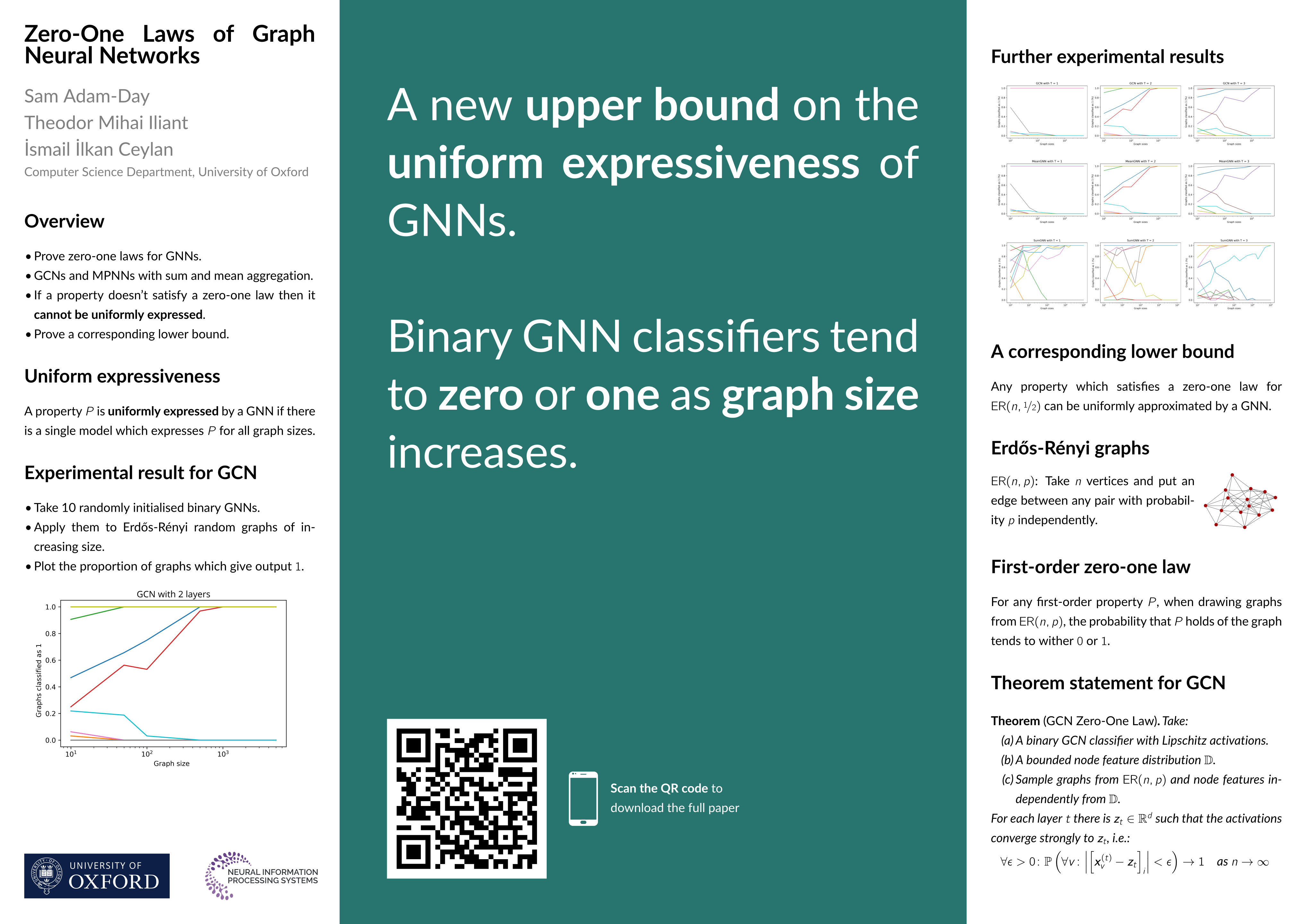 NeurIPS Poster ZeroOne Laws of Graph Neural Networks